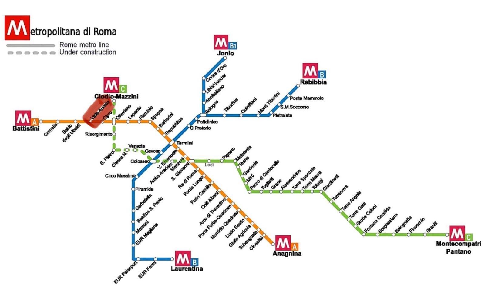 Appartement Aurelio Vatican Rome